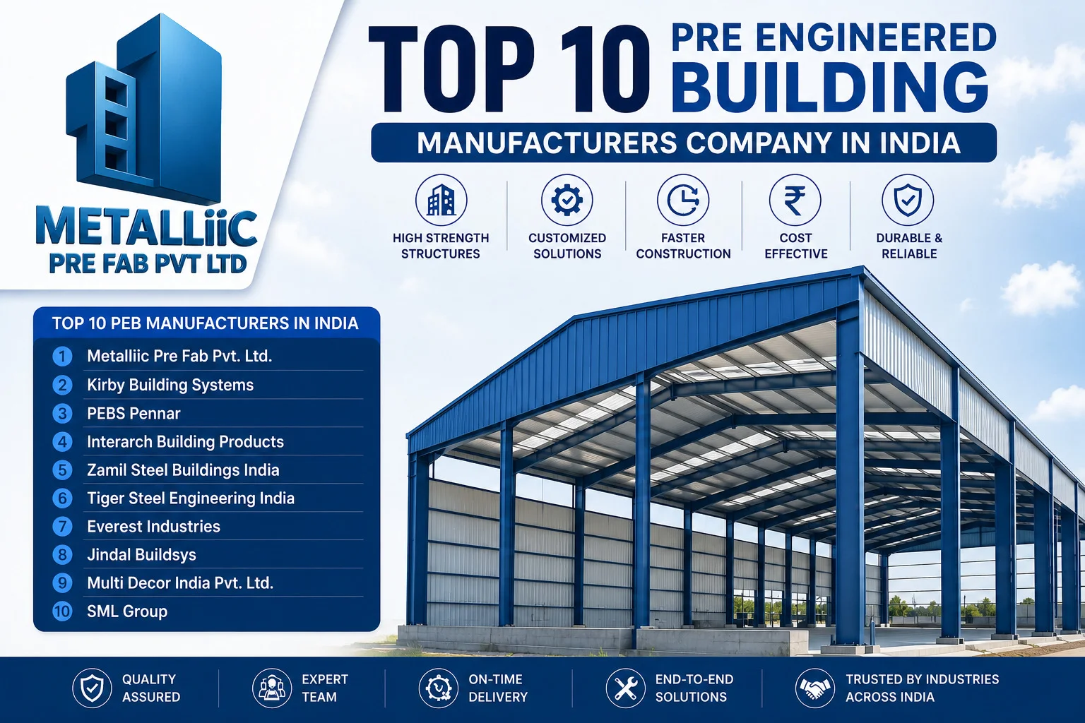 Top 10 Pre Engineered Building Manufacturers Company in India